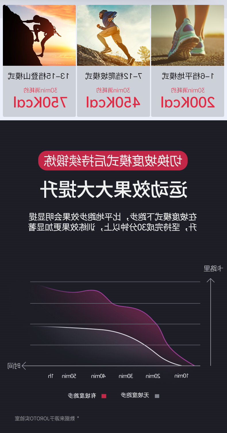 酷游app下载官网-D50彩屏静音跑步机可折叠(图7)